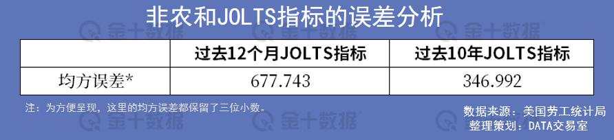 统计了过去一整年非农，我们发现了这些规律