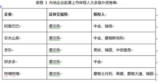 国内券商如何抗压？