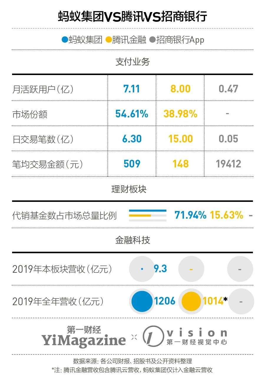 研报丨蚂蚁集团究竟怎么挣钱，以及哪里出了问题？