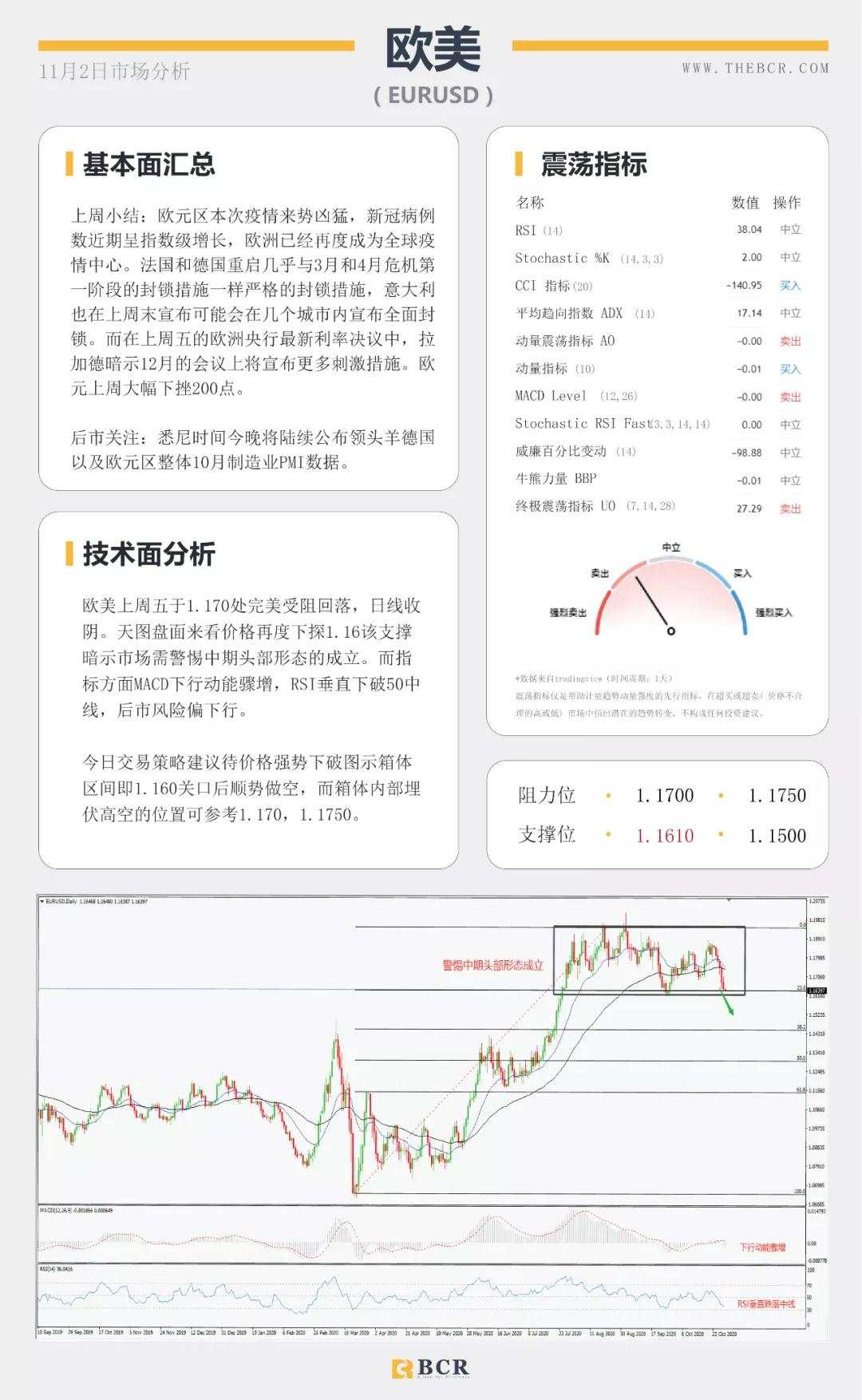BCR11.2日国际货币、黄金、原油市场分析