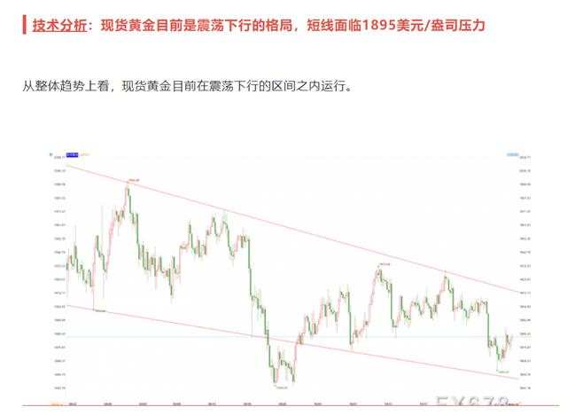 外汇黄金作手 技术形态-重要性