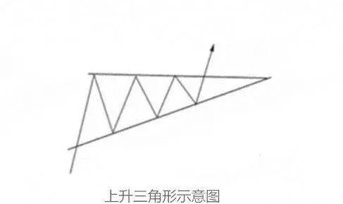 交易技术分析学习——K线组合图形买入点