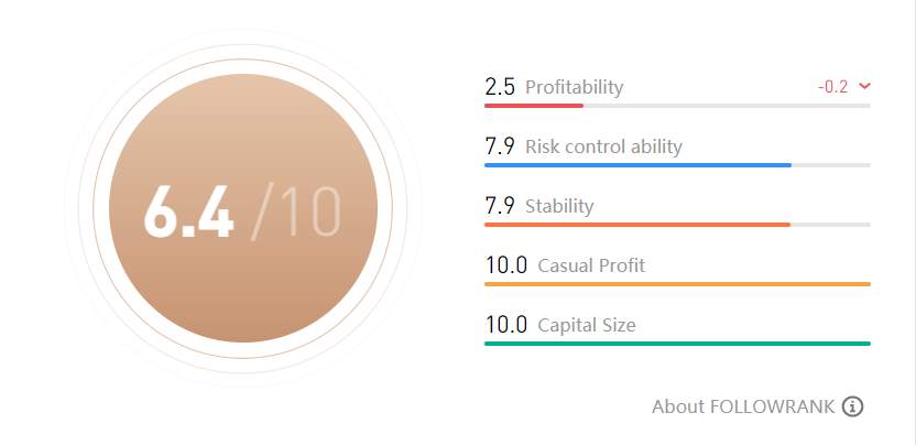 TRADER OF THE WEEK | @nguyenminhtam
