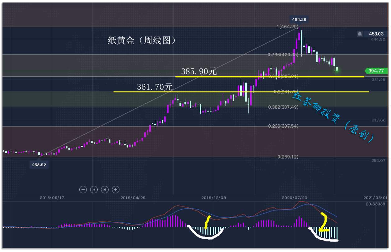11.18早茶：这一现象将促使黄金白银短期继续下踩