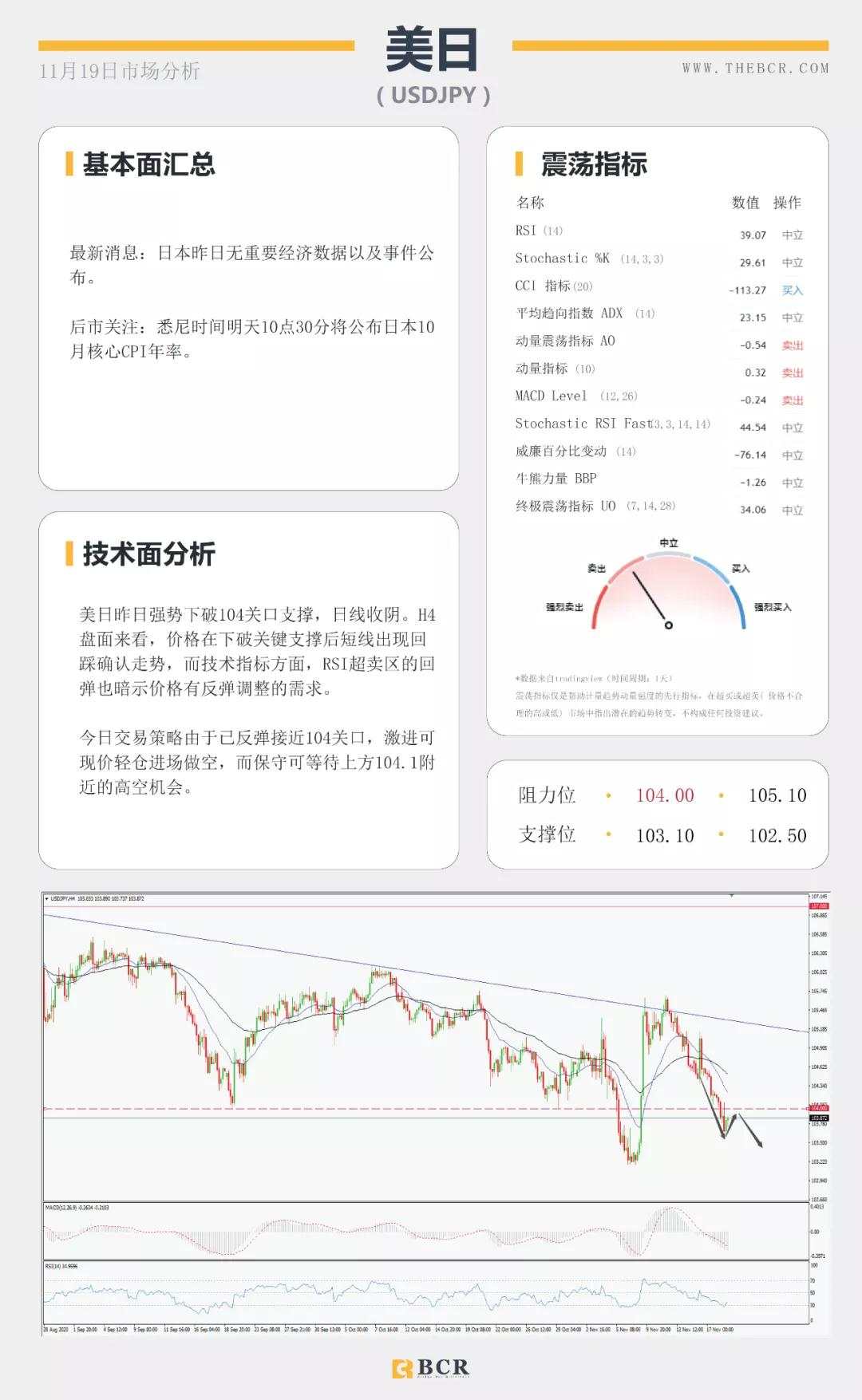 新冠疫苗进展连连 美指警惕短线双底