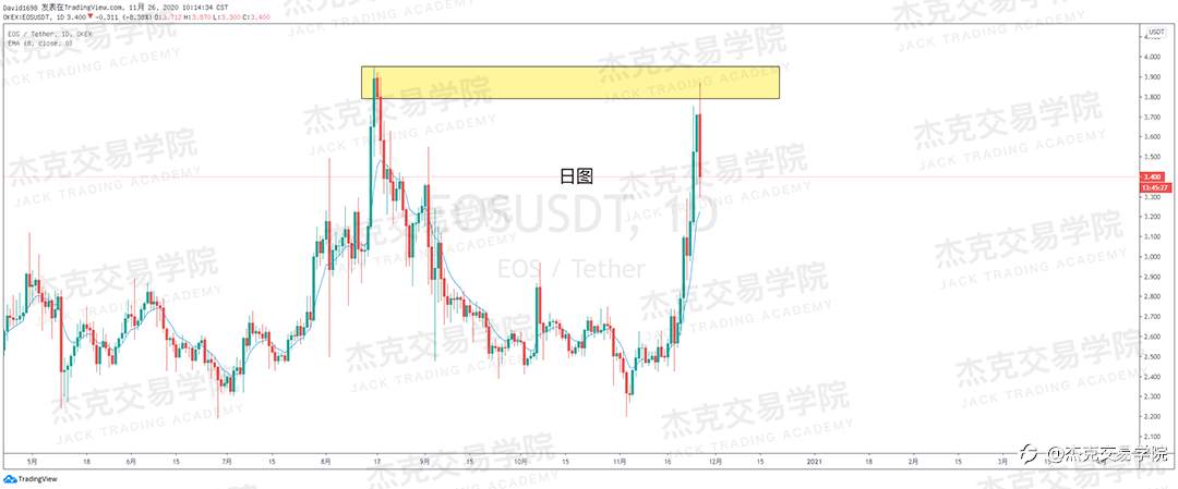 [11月26日策略]黄金/原油/英镑/欧元/美日/澳元/标普/BTC/BCH