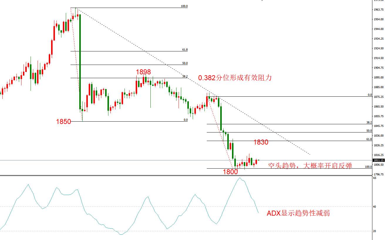 ATFX早评1126：欧元日元黄金原油，技术走势及最新消息