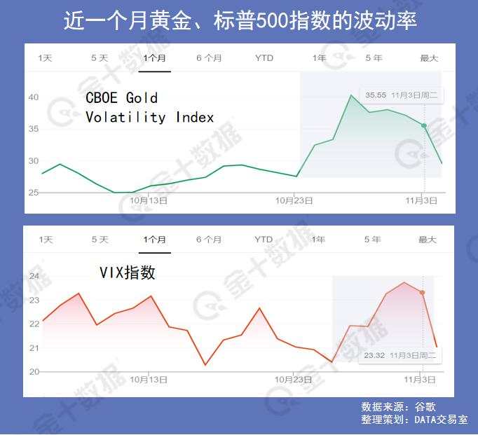 统计了过去一整年非农，我们发现了这些规律