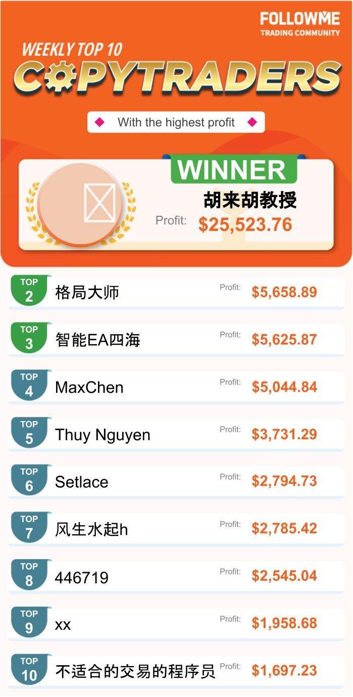 FOLLOWME Community Top Trading Report - Tuần thứ ba tháng 11 năm 2020