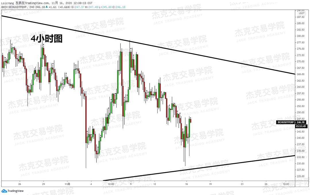 [11月16日策略]黄金/原油/英镑/欧元/美日/澳元/标普/BTC/BCH
