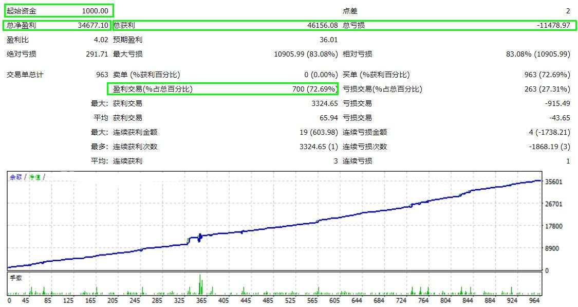 马丁格尔策略 极限测试