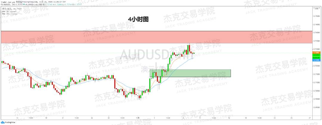[11月10日策略]黄金/原油/英镑/欧元/美日/澳元/标普/BTC/BCH