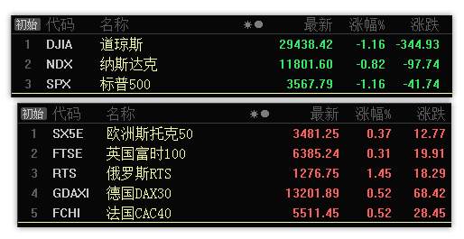 11.19早评：医药、医疗板块今日或将迎来一次强震