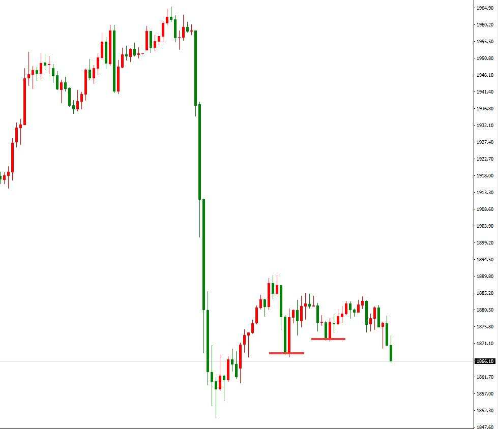黄金今天还会再来一次巨幅抛盘吗？