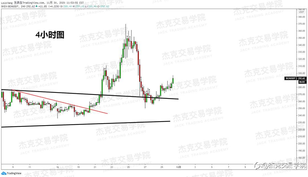 [11月30日策略]黄金/原油/英镑/欧元/美日/澳元/标普/BTC/BCH
