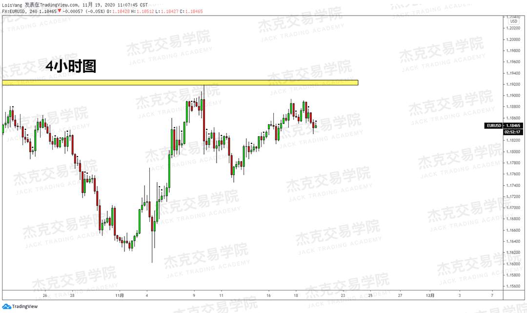 [11月19日策略]黄金/原油/英镑/欧元/美日/澳元/标普/BTC/BCH
