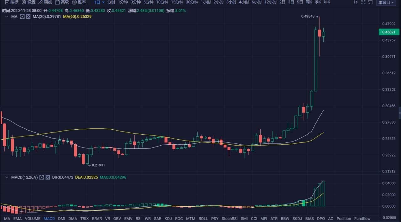 行情 | 李伟：11月23日BTC空头强势反攻，多头见招拆招 第050期