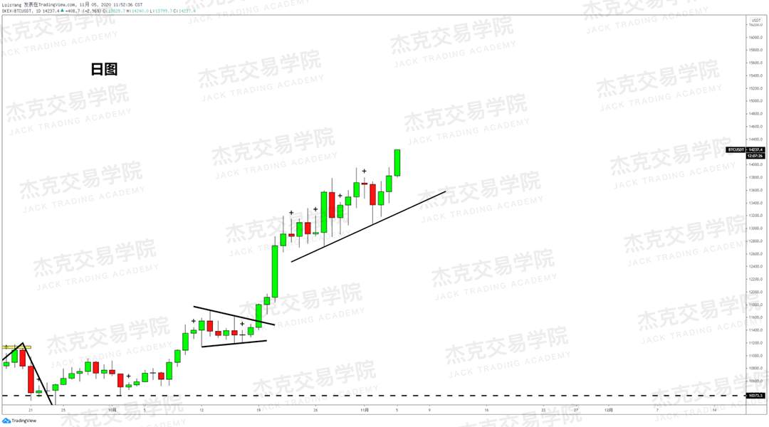 [11月5日策略]黄金/原油/英镑/欧元/美日/澳元/标普/BTC/BCH