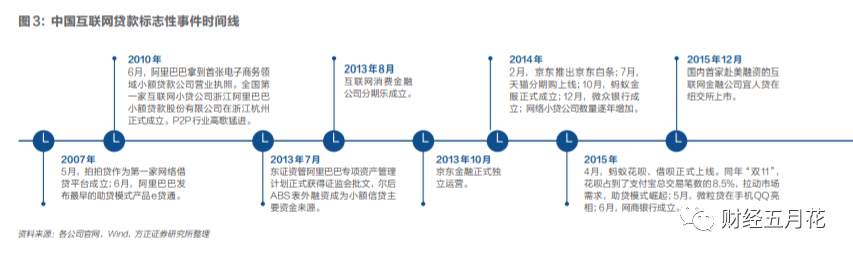 监管蚂蚁：十六年博弈史详解