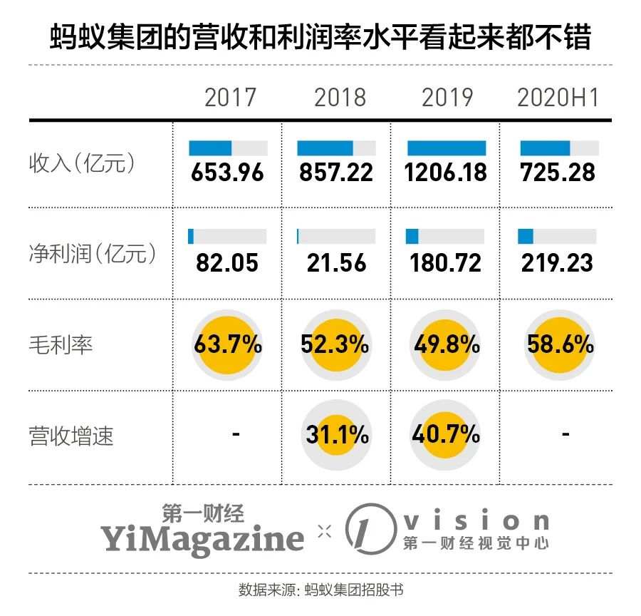 研报丨蚂蚁集团究竟怎么挣钱，以及哪里出了问题？