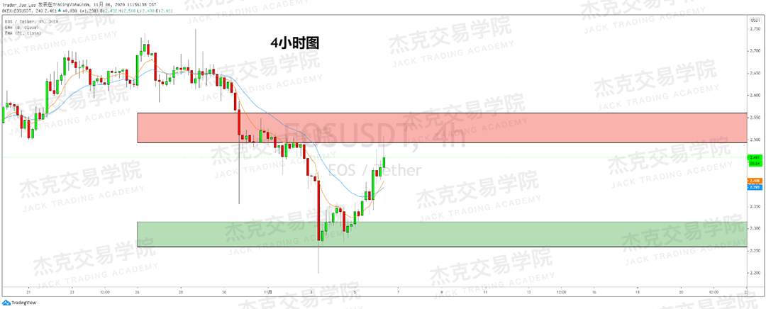 [11月6日策略]黄金/原油/英镑/欧元/美日/澳元/标普/BTC/BCH