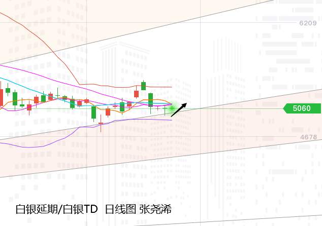 张尧浠：远有虑近有忧、黄金低位震荡先行反弹看承压