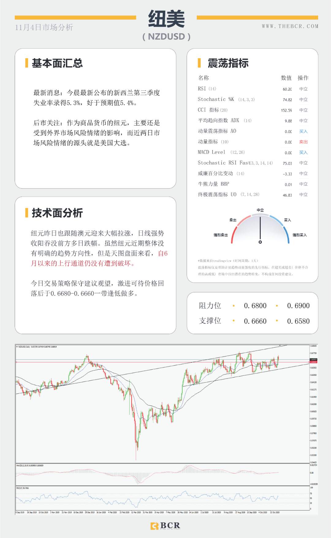 非美坚守中期涨势 黄金早盘短线跳水