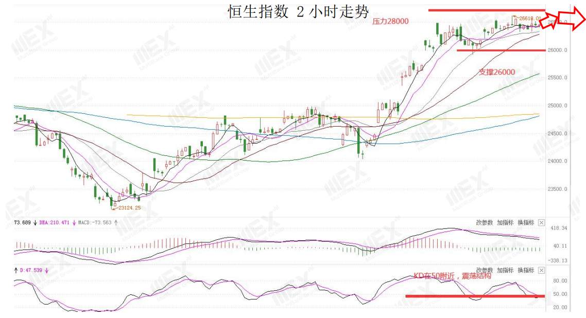 MEXGroup：美经济忧虑或将继续施压美元，脱欧谈判乐观预期升温