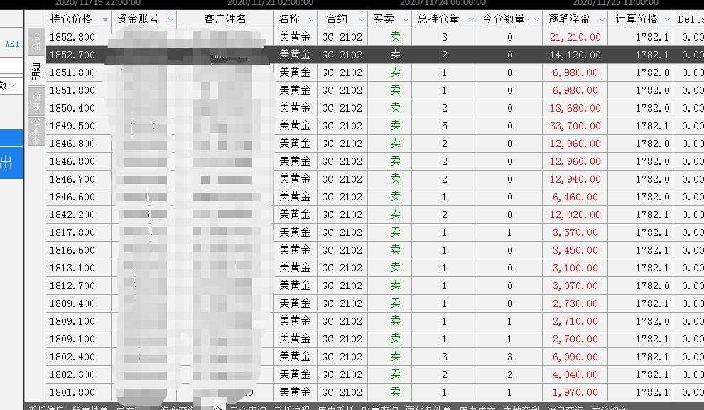 黄金暴跌,大赚,我觉得我值得掌声