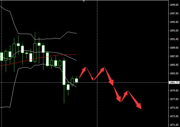SMFX【市场早评】2020.11.18丨黄金原油陷入震荡 欧元英镑齐齐上涨
