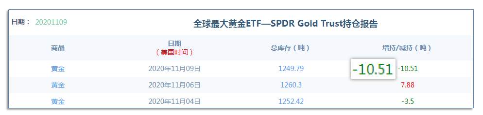 11.10早茶：为什么黄金白银双双大跌，国际原油却大幅反弹？