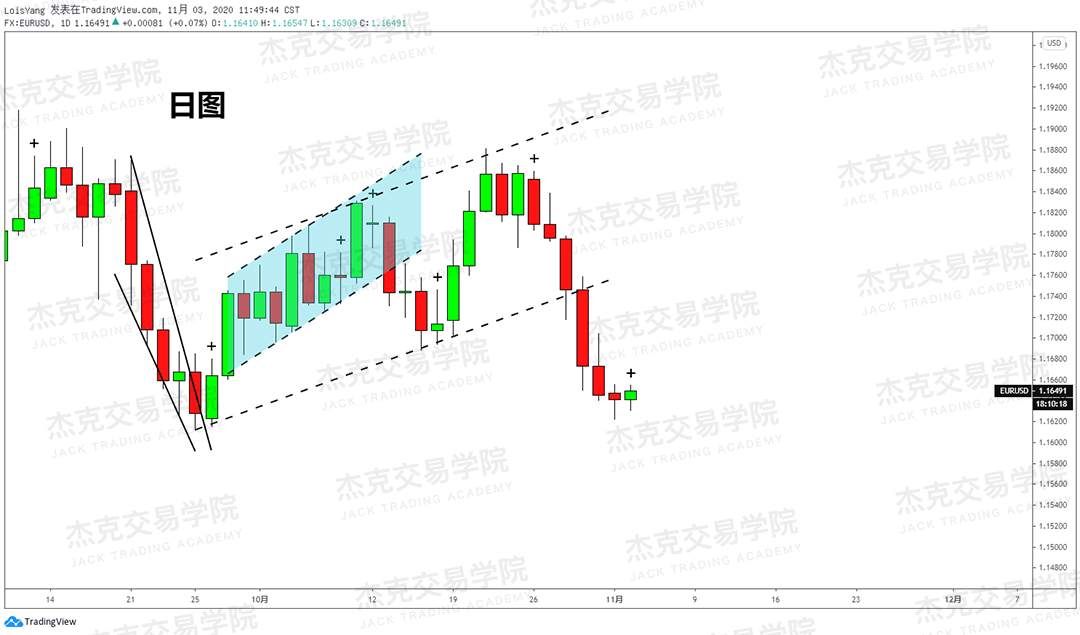 [11月3日策略]黄金/原油/英镑/欧元/美日/澳元/标普/BTC/BCH
