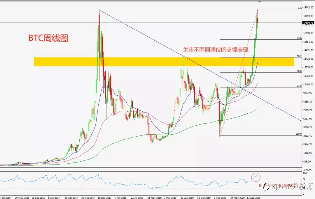 比特币 - 疯狂之下，我还有机会吗？