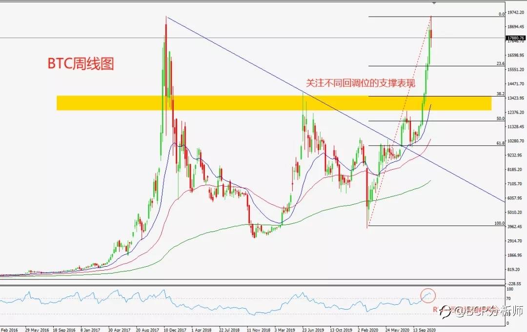 比特币 - 疯狂之下,我还有机会吗?