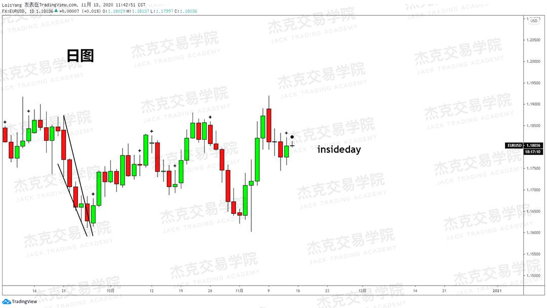 [11月13日策略]黄金/原油/英镑/欧元/美日/澳元/标普/BTC/BCH