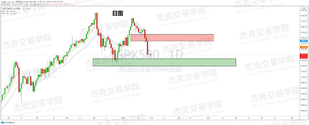 [11月2日策略]黄金/原油/英镑/欧元/美日/澳元/标普/BTC/BCH