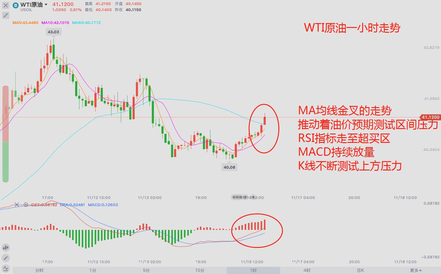 东盛：走过疫苗，原油还能继续保持高位么？