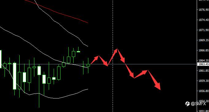 SMFX【市场早评】2020.11.20丨黄金原油陷入震荡欧元英镑齐齐上涨