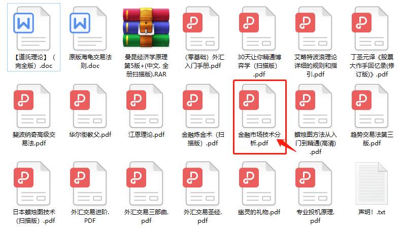 交易大师约翰·墨菲的技术分析法则，学会少走3弯路!