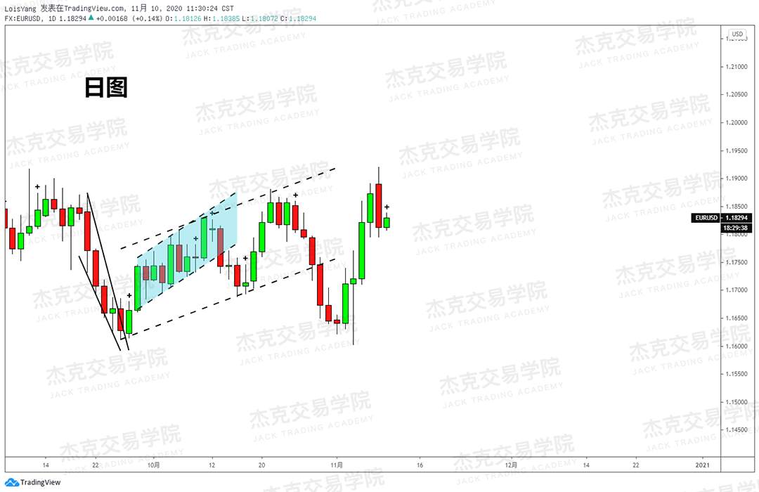 [11月10日策略]黄金/原油/英镑/欧元/美日/澳元/标普/BTC/BCH