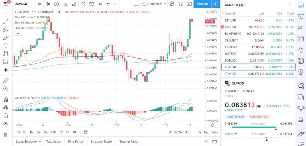 DAILY NOTION: EOS, Stellar’s Lumen, and Tron’s TRX – Daily Analysis – November 17, 2020