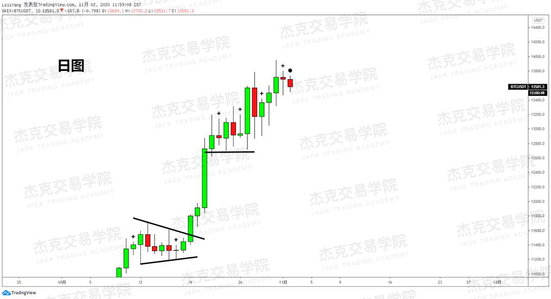 [11月2日策略]黄金/原油/英镑/欧元/美日/澳元/标普/BTC/BCH