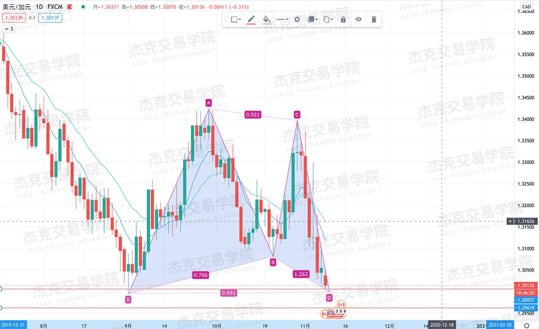 [11月9日策略]黄金/原油/英镑/欧元/美日/澳元/标普/BTC/BCH