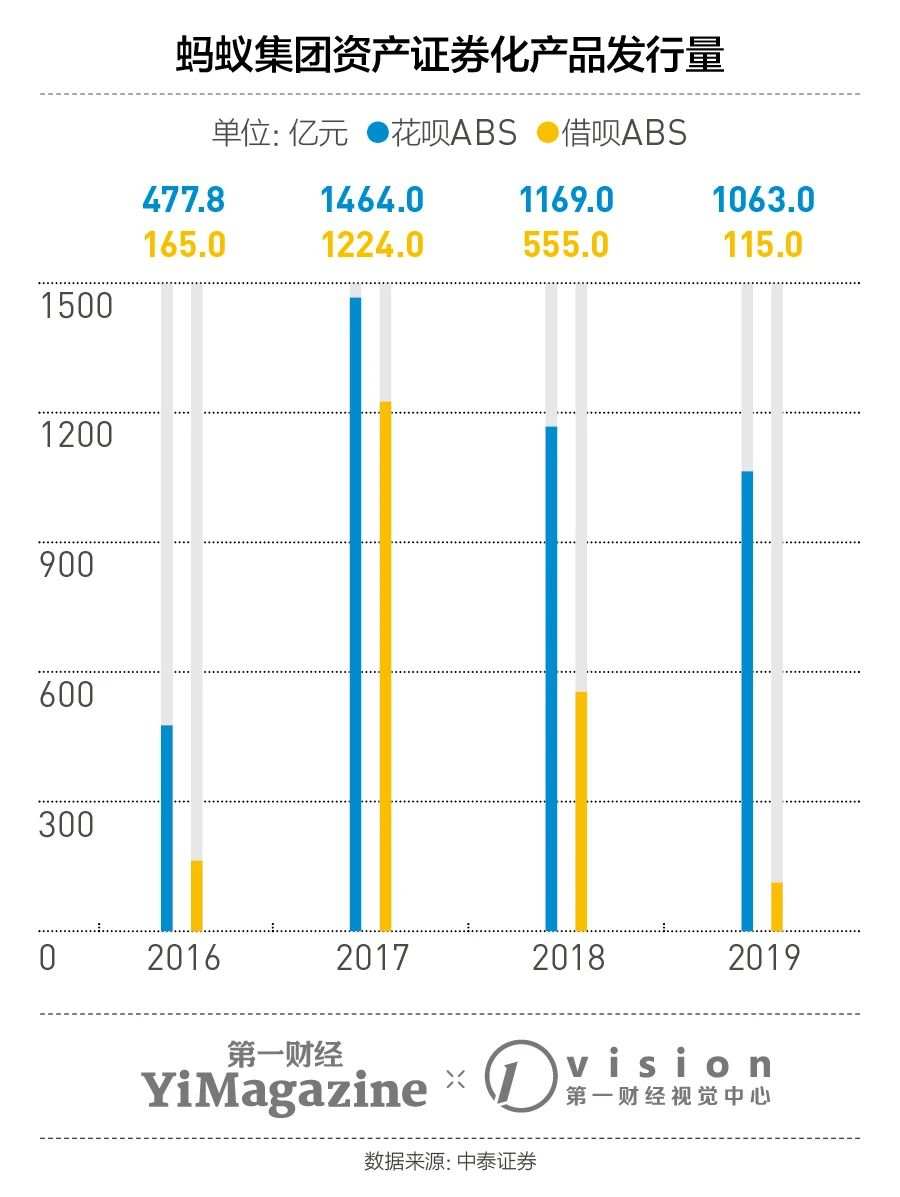 研报丨蚂蚁集团究竟怎么挣钱，以及哪里出了问题？