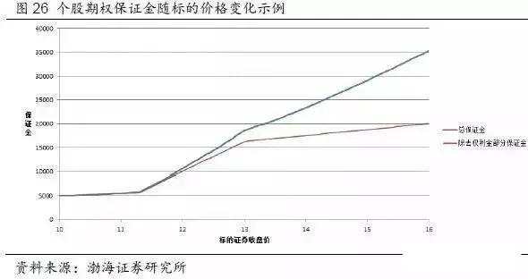 【期权时代】收藏了！一文说透在不同的市场预期下，期权策略应该如何选择！