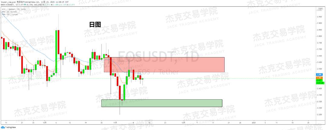 [11月13日策略]黄金/原油/英镑/欧元/美日/澳元/标普/BTC/BCH