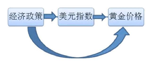 苏雪姗：金价总被莫名影响？带你了解影响金价的神秘力量