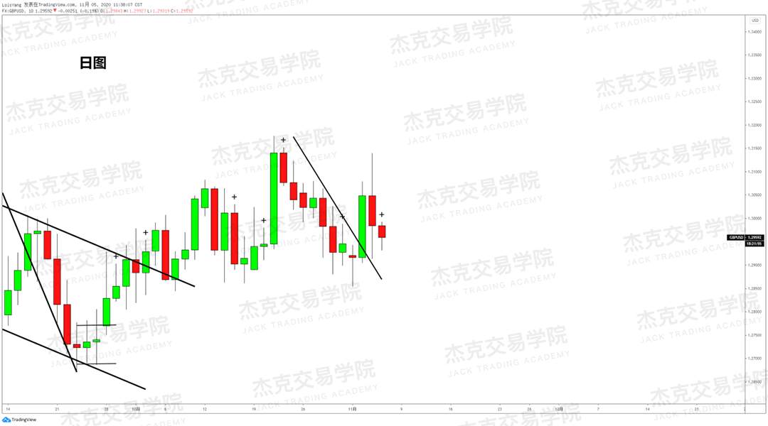 [11月5日策略]黄金/原油/英镑/欧元/美日/澳元/标普/BTC/BCH