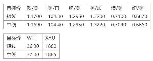 MEXGroup：晚间简报2020-11-03