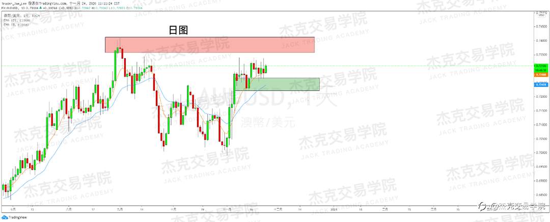 [11月24日策略]黄金/原油/英镑/欧元/美日/澳元/标普/BTC/BCH